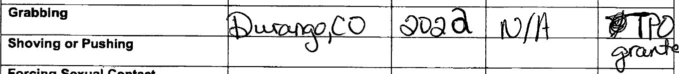 Incident checklist row: Grabbing, Durango CO, 2022, Physical injury: N/A, Police contact: TPO granted