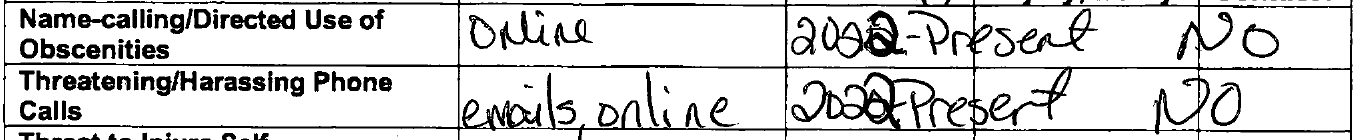 Checklist rows: Name-calling, online, 2022 to present, police contact No; Threatening/Harassing phone calls, emails online, 2022 to present, police contact No.